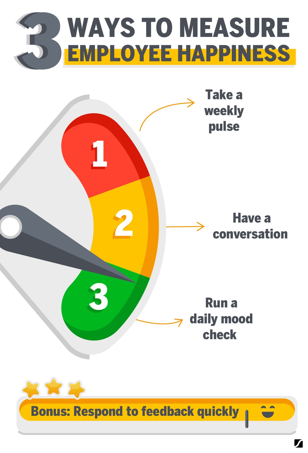 3 Ways To Measure Employee Happiness And 1 Step You Shouldnt Skip